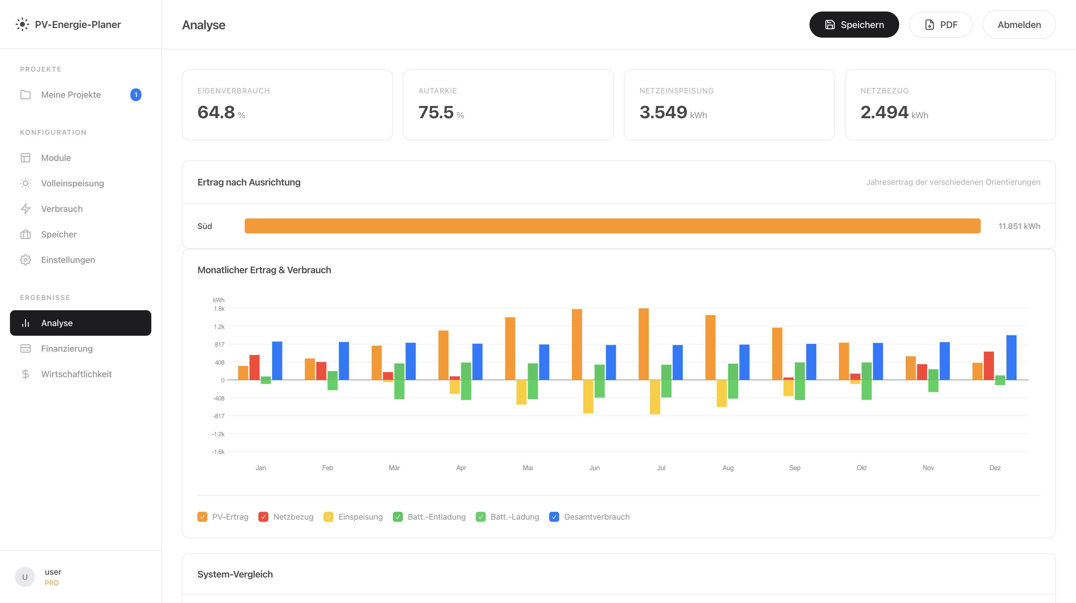 PV-Energie-Planer - Energiefluss-Analyse