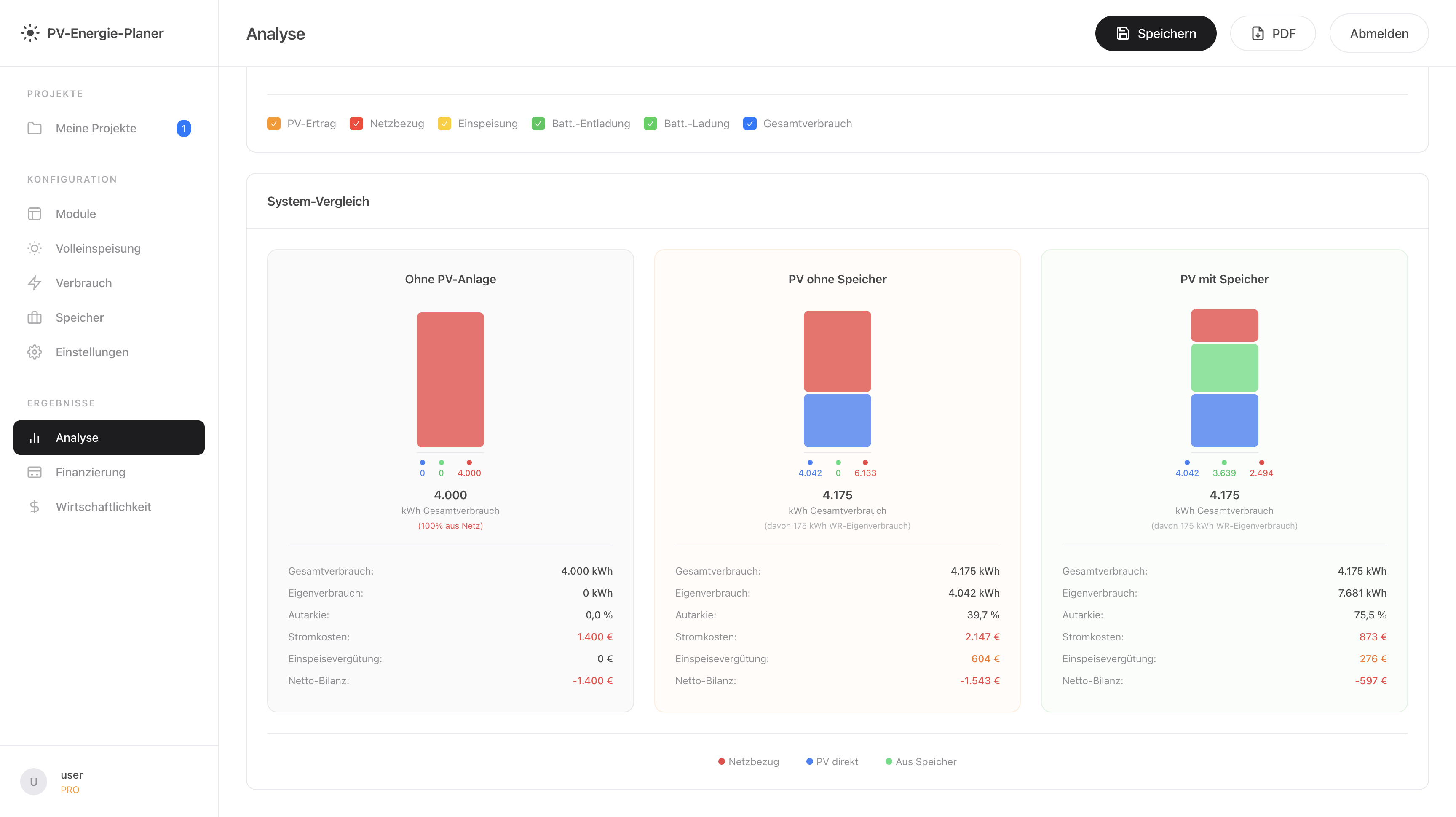 PV-Energie-Planer - System-Vergleich
