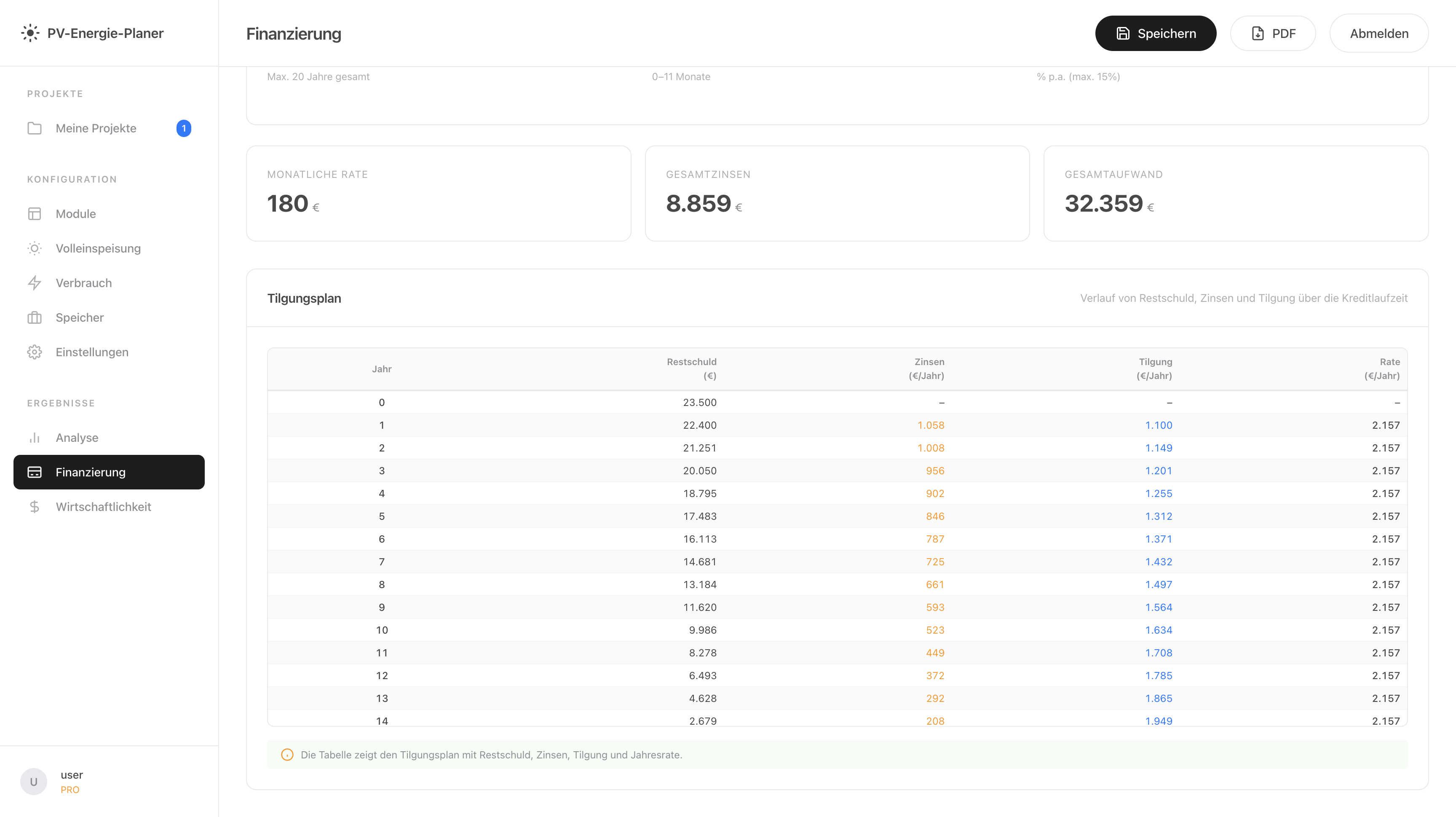 Finanzierung Vorschau 2
