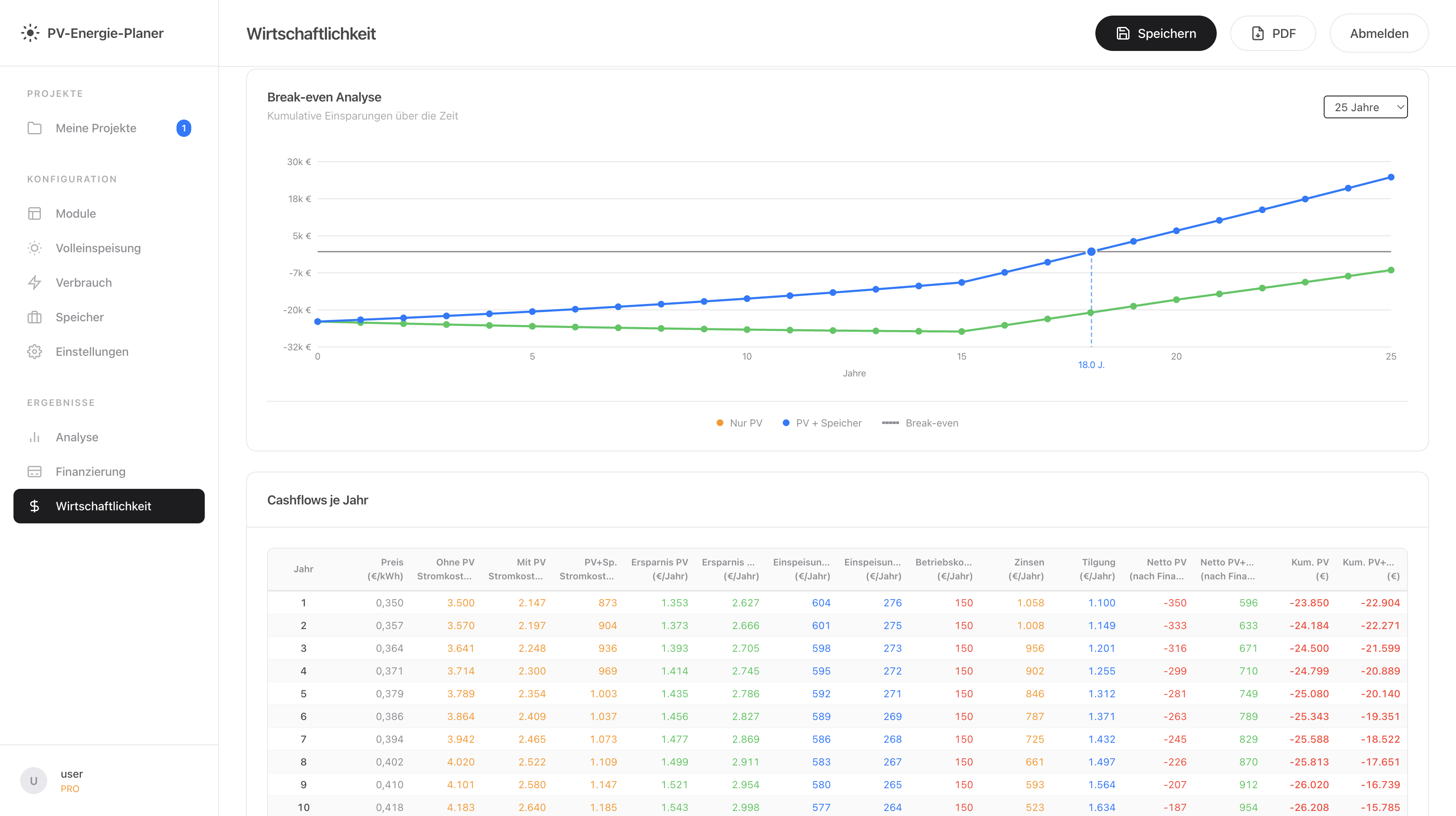 PV-Energie-Planer - Wirtschaftlichkeit